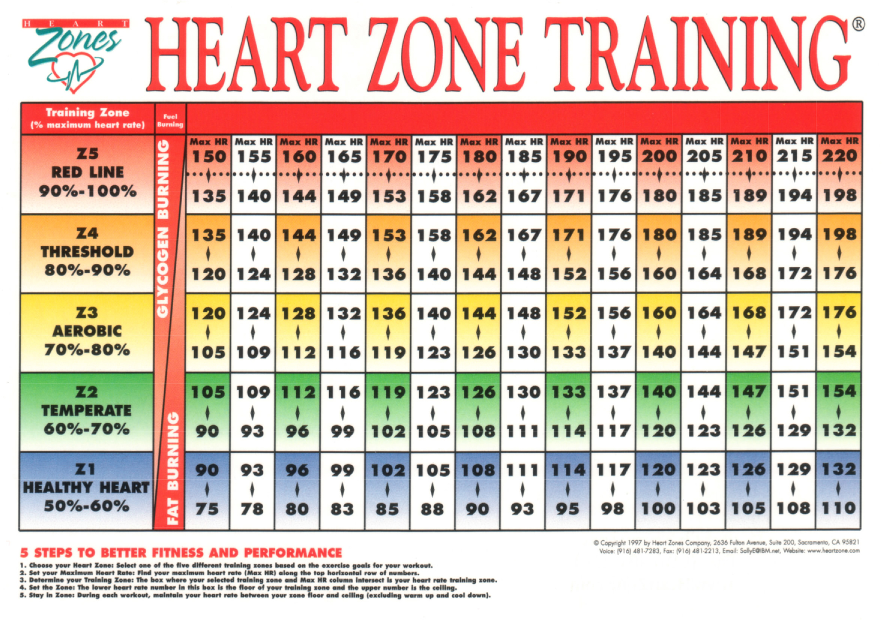 Heart Rate Training Target Chart Ubicaciondepersonas cdmx gob mx