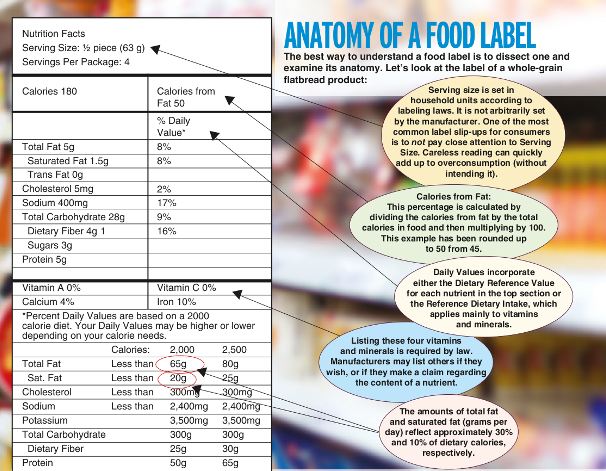 Cracking the Code on Food and Nutrition Labels - IDEA Health & Fitness  Association